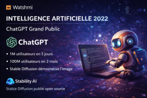 Actualités intelligence artificielle 2022 - événements clés